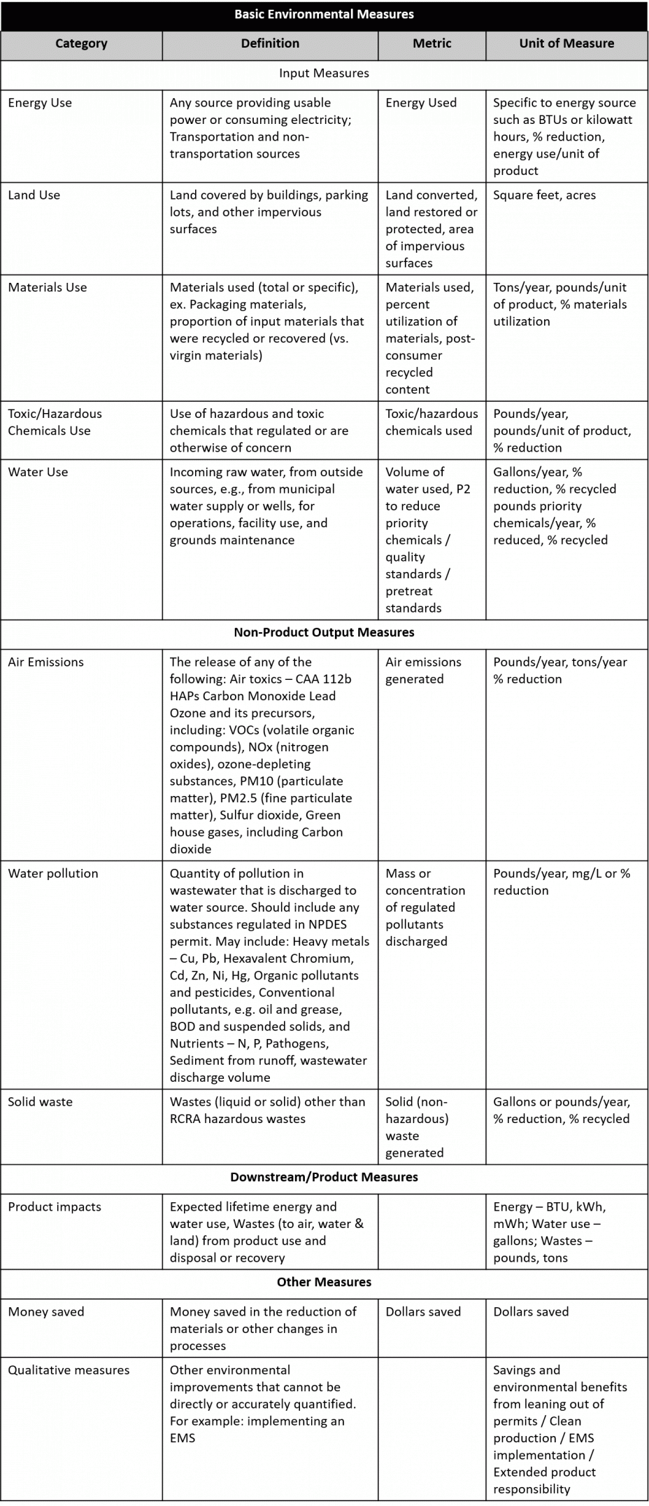 lean-environment-toolkit-appendix-b-lean-practices-epa-us-epa