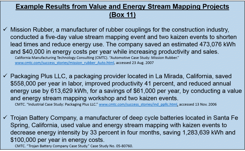 Example Results from Value and Energy Stream Mapping Projects (Box 11) 