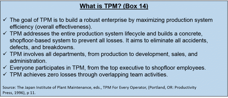 What is TPM? (Box 14)