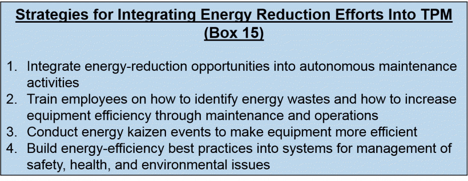 Strategies for Integrating Energy Reduction Efforts Into TPM (Box 15)