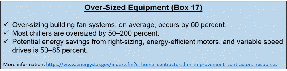 Over-Sized Equipment (Box 17)
