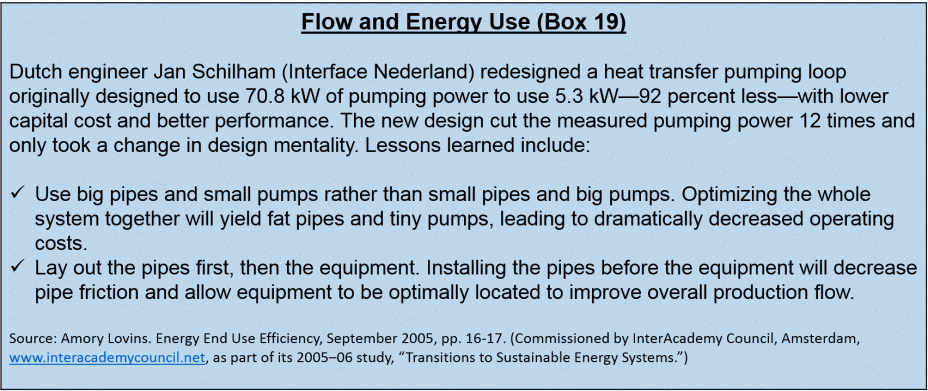 Flow and Energy Use (Box 19)