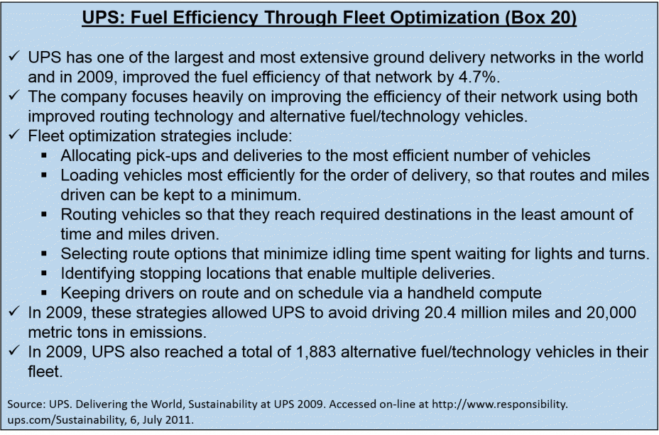 UPS: Fuel Efficiency Through Fleet Optimization (Box 20)
