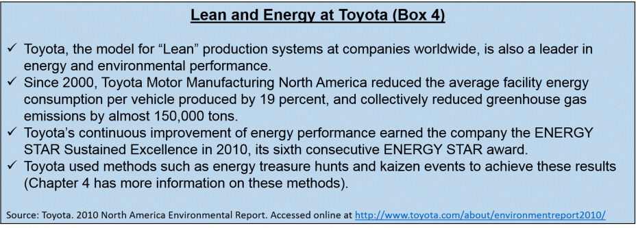 Lean and Energy at Toyota (Box 4)