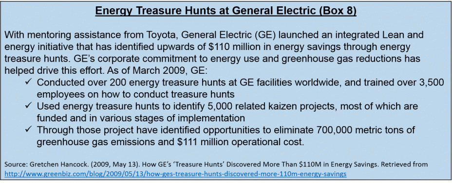 Energy Treasure Hunts at General Electric (Box 8) 