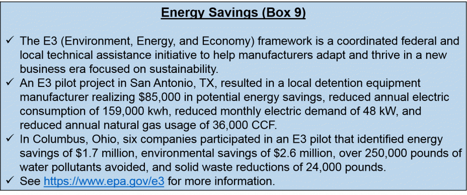 Energy Savings (Box 9) 
