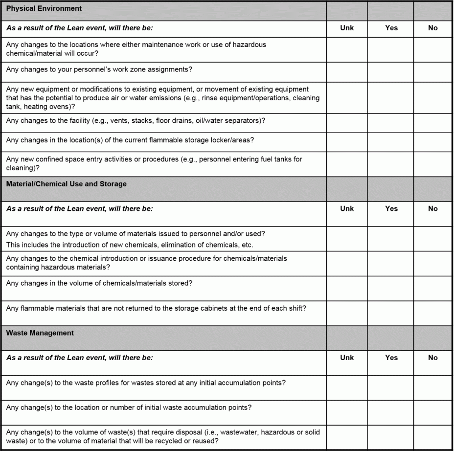 Lean Environment Toolkit Appendix C Lean Practices EPA US EPA