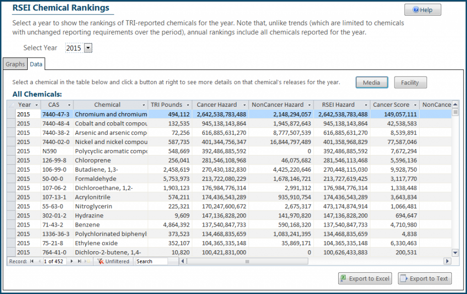 RSEI Chemical Rankings Example - Data