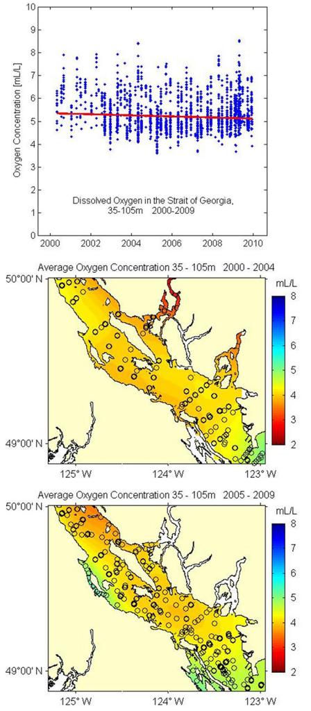 Charts showing average concentrations of dissolved oxygen in the Georgia Strait at a depth of 35 to 105 meters from 2000 to 2009.