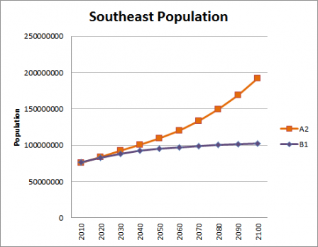 southeast data population region epa datasets xls pg trend version using
