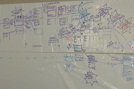 EPA Office of Pesticide Programs Antimicrobial Testing Program Lean event value stream map