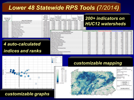LOWER48 RPS TOOL FEATURES