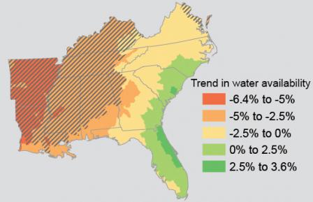 Most of KY, TN, AL, MS, AR, & LA are expected to see largest and most certain reduction in water availability (2.5-6.4%). VA and central/western GA, SC, and NC will see decrease of 0-2.5%. Most of FL and coastal GA, SC, and NC will see increase of 0-3.6%.