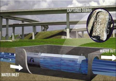 Cutaway diagram showing a large, cylyndrical cage within a concrete bunker. Water inlet flows into cage, trash stays within, and water continues out.