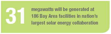 31 megawatts will be generated at 186 Bay Area facilities in nation's largest solar energy collaboration