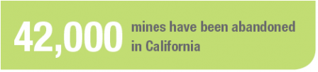 42,000 mines have been abandoned in California