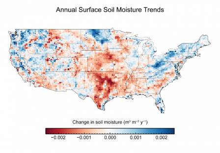 Map showing trends in annual surface soil moisture. Some areas such as the Great Plains, the Southwest, and much of the Southeast show decreased soil moisture, while other areas such as the Northeast, Florida, and the Northwest show increased moisture.