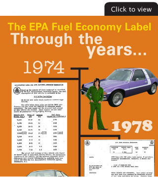 Fuel Economy Labeling Through the years