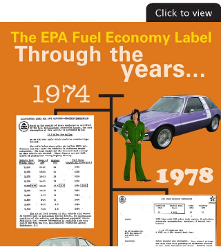 Fuel Economy and Environment Label Examples | Fuel Economy | US EPA