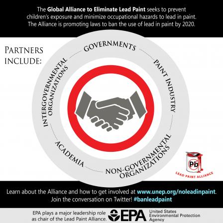 Wheel displaying the Lead Paint Alliance partners including governments, industry, non-government organizations, international organizations and academia.