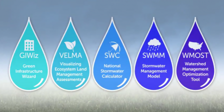 The names of five of EPA's green infrastructure models and tools written inside of rain drops: GiWIZ, WMOST, VELMA, SWMM, SWC.