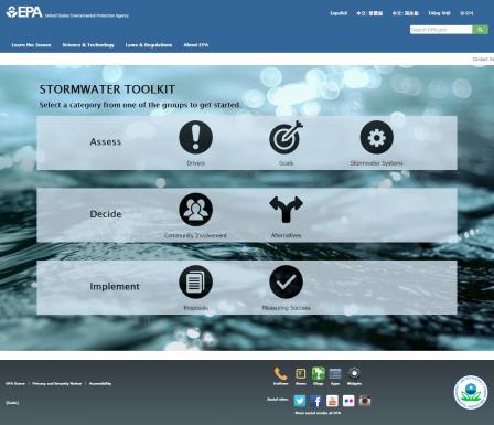 An example of the landing page design of the Stormwater Toolkit, displaying the three steps and seven elements described in "Community Solutions for Stormwater Management: A Guide for Voluntary Long-Term Planning". 