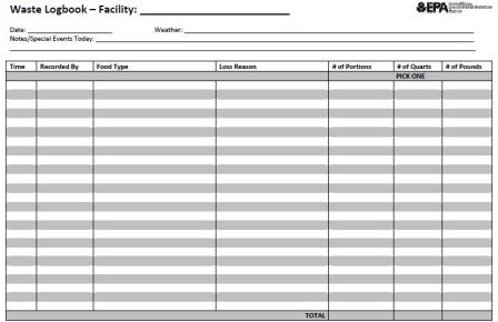 this is a screenshot of what the paper waste tracking log looks like