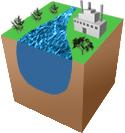 Surface Water Models