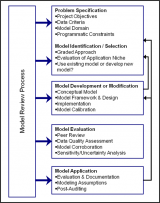 A detailed diagram of the model life-cycle.