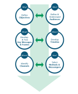 Communication Pathway Diagram