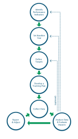 Track & Report Flowchart