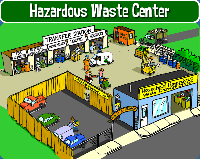 hazardous-waste-center-recycle-city-u-s-epa