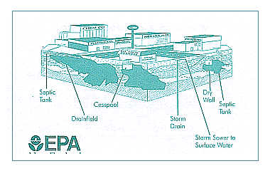 Diagram showing injection wells. Click for a larger image.