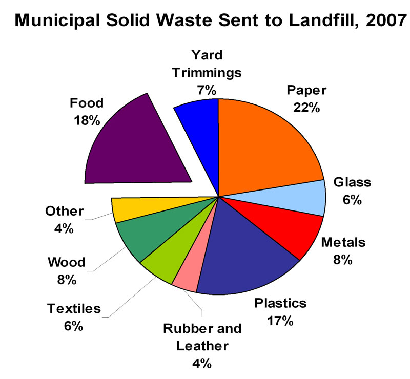 the-foodprint-guide-to-reducing-food-waste-foodprint