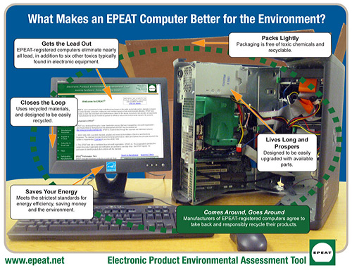 EPEAT computer