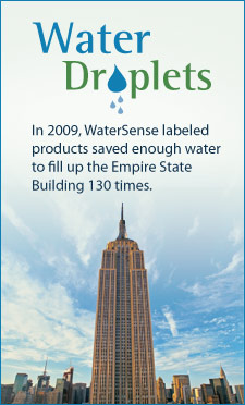 Current droplet box: In 2009, WaterSense labeled products saved enough water to fill up the Empire State Building 130 times.
