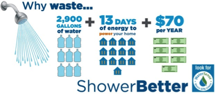 Why Waste Water!