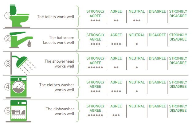 zHome Product Performance