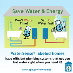 Hot water savings: Efficient hot water buyers guide - Renew