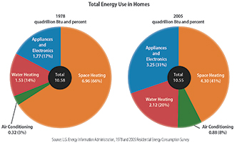 Water Efficiency